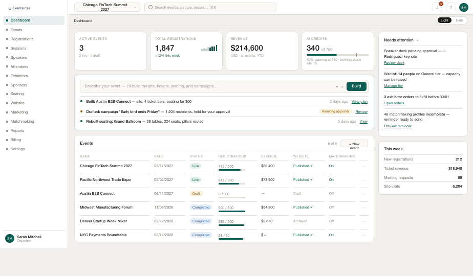 Eventorize dashboard: active events, total registrations and revenue, with the AI builder drafting an event from a prompt.